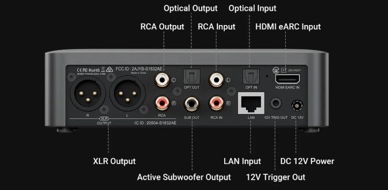 Fosi Audio S3 connectique arrière XLR RCA HDMI optique Ethernet