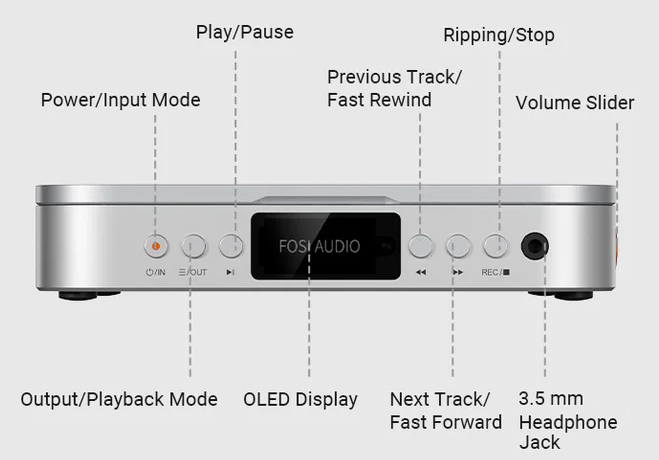 Fosi Audio Merak vue de face — écran OLED, boutons façade et description des fonctions