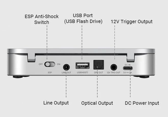 Fosi Audio Merak vue arrière — connectique complète : sortie optique, ligne RCA, USB-A, trigger 12V