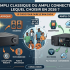 Meilleur ampli intégré classique sous 1000 € en 2026 — Le Guide ultime