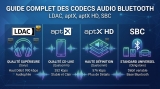 SBC, AAC, aptX, LDAC, aptX Adaptive : le guide complet des codecs Bluetooth audio